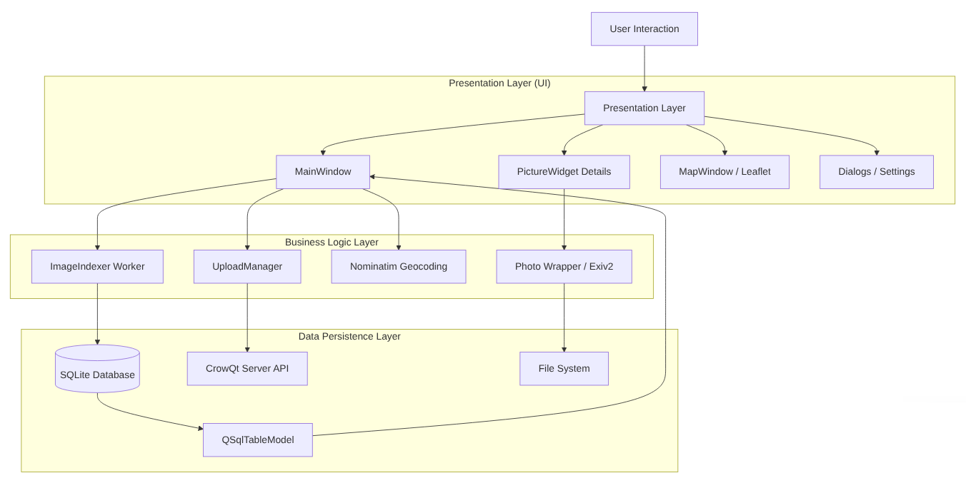 System Architecture Diagram